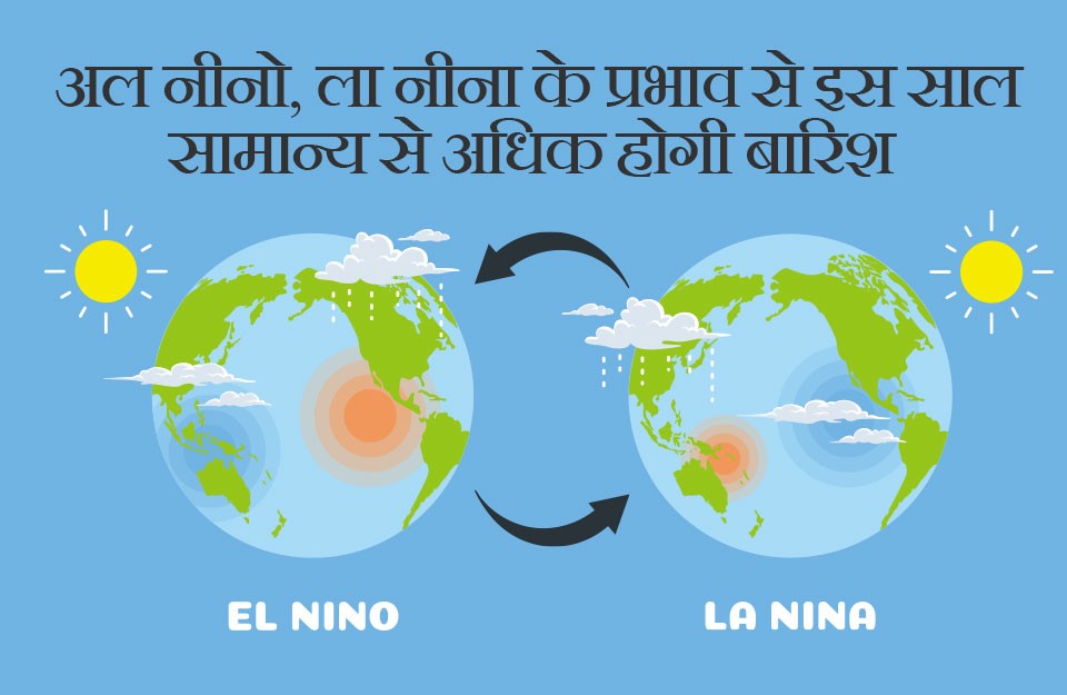 Monsoon Prediction for 2024, Due to El Niño, La Niña Effects Above